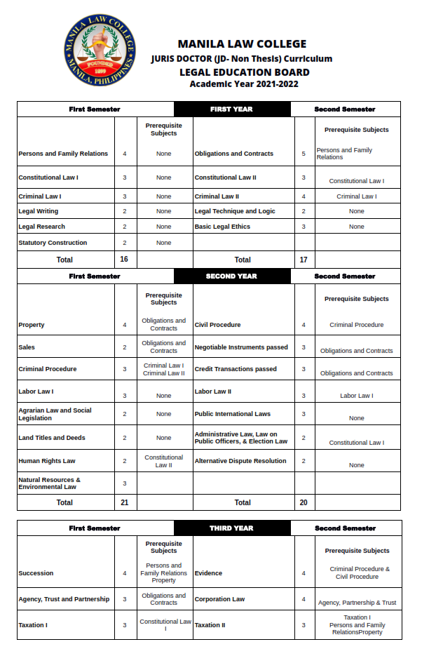 Old Curriculum - Page 1