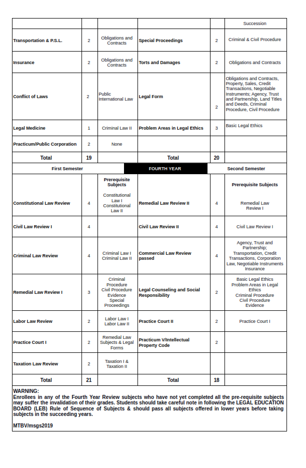 Old Curriculum - Page 2