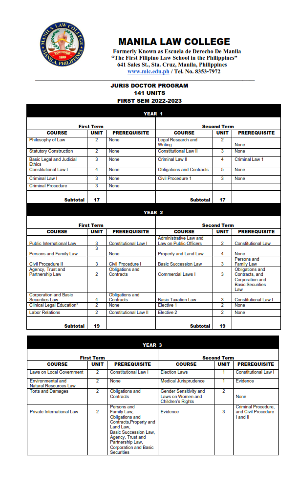 Rev. Model Curriculum 1st sem 2022-2023_001