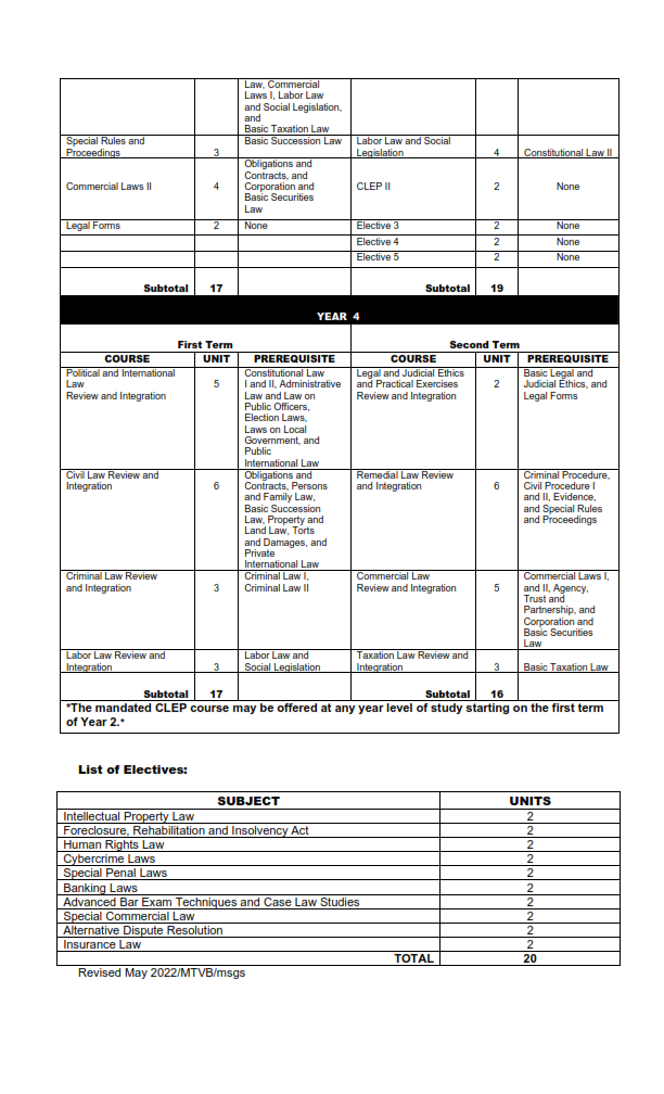 Rev. Model Curriculum 1st sem 2022-2023_002